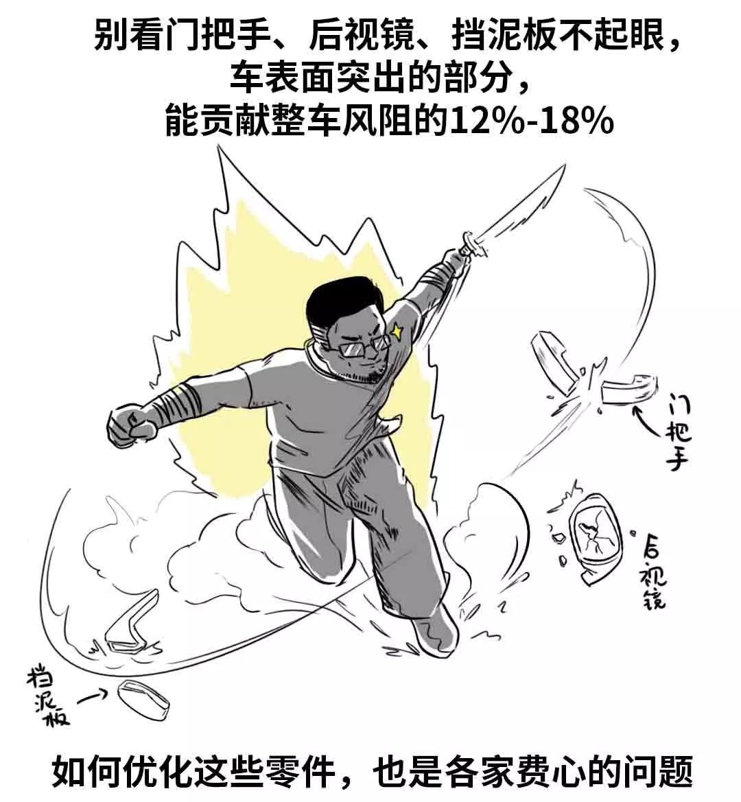 一张图告诉你风阻系数是不是越低越省油？