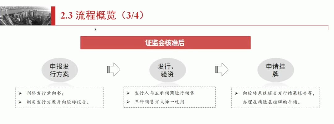 实操！新三板企业冲击精选层，究竟该怎么做？