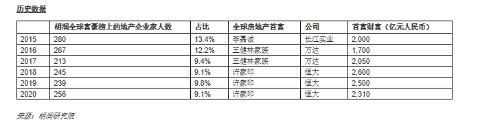 李嘉诚排名世界排名-资讯搜索_李嘉诚才是真正的世界首富,账面资产850