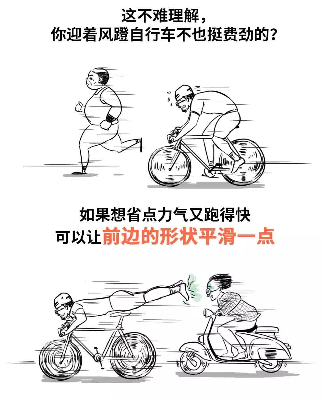 一张图告诉你风阻系数是不是越低越省油？