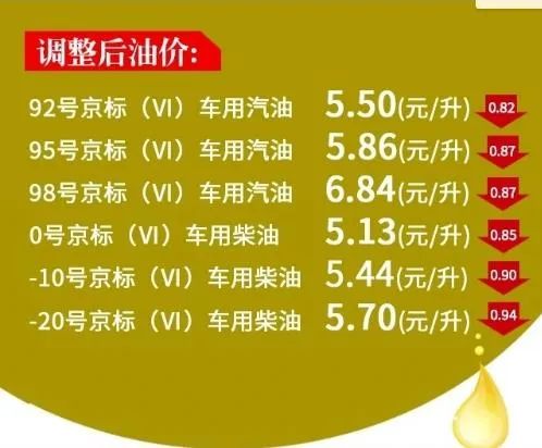 油价重返5元时代！多久会反弹？官方这么说！