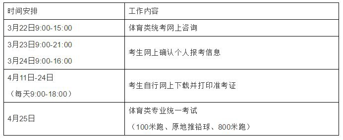 2020体育生体育成绩_保定体育生速看!2020普通体育类专业测试注意事项