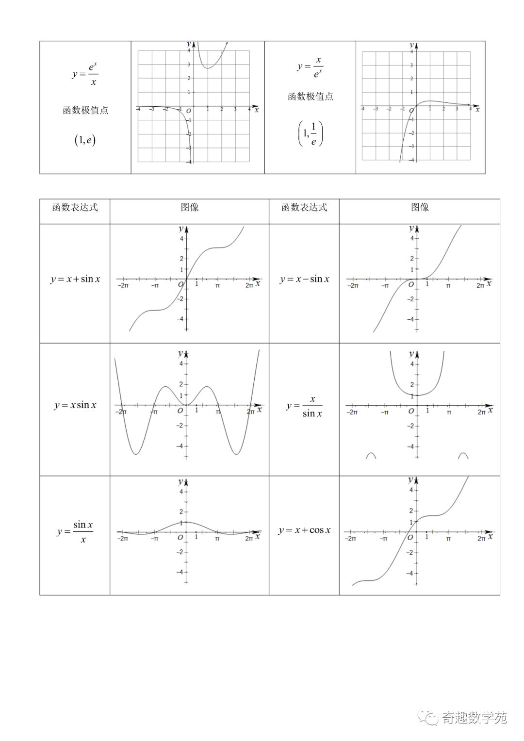 Excel中TRIM函数的基本原理 TRIM函数怎么用才正确