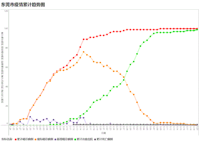 广东新增7例境外输入病例,详细轨迹全公布!