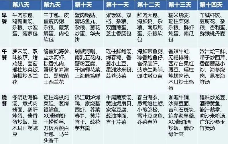额连逆行 耐怒为第二大职顶巅第一,弹的特斗三大