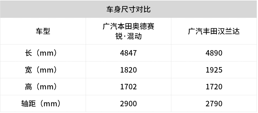 别只盯着SUV了！要宽敞、要舒适，家里人多的就买Ta！