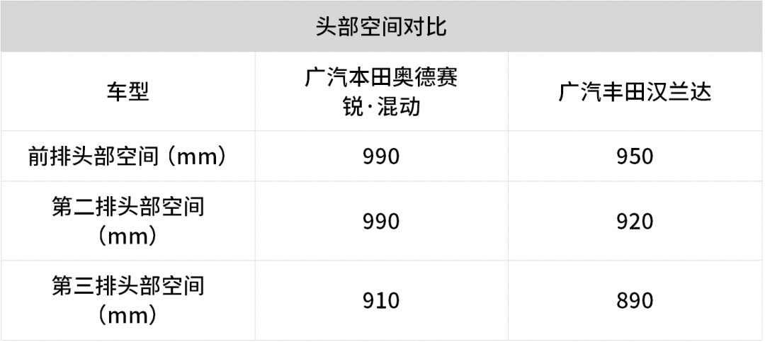 别只盯着SUV了！要宽敞、要舒适，家里人多的就买Ta！