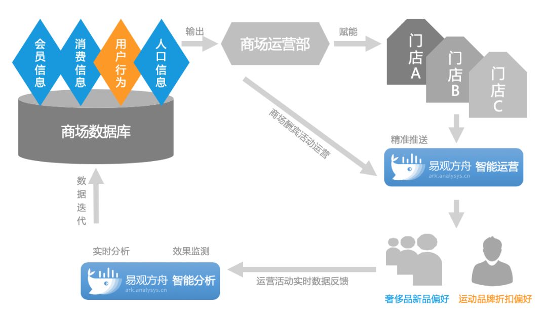 品牌有线下门店吗