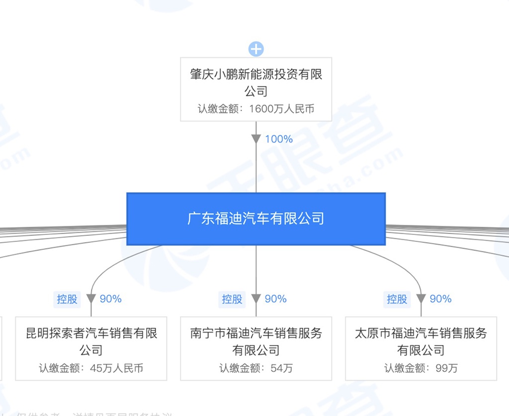 年产10万辆/获得生产资质 小鹏收购广东福迪汽车