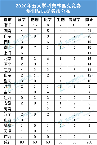 2020珠海第七中学中_七中校长王敬民珠海传亚运火炬(图)