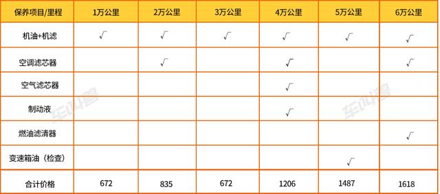 【跨界选车】宝马1系和阿特兹怎么选？维修保养到底差多少？