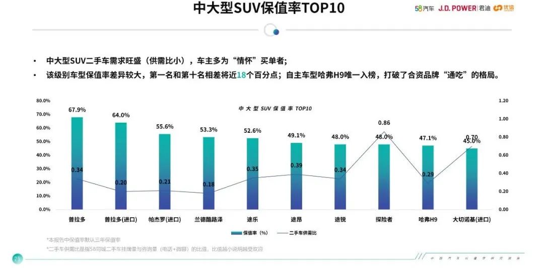 最新汽车保值率报告：日系霸榜，丰田、本田成最大赢家！