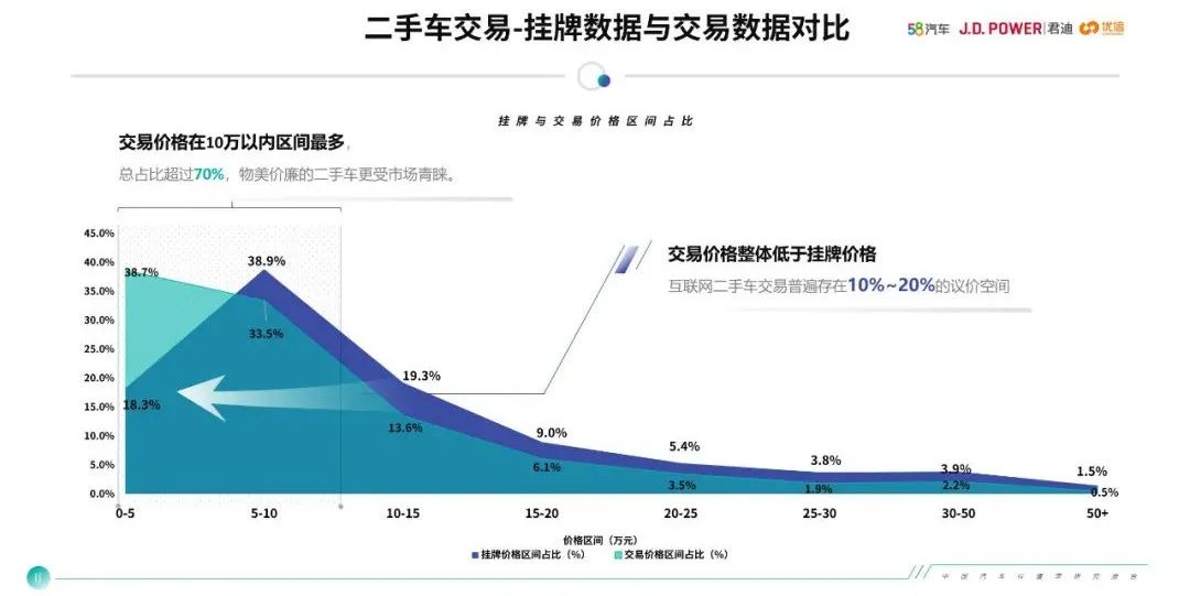 最新汽车保值率报告：日系霸榜，丰田、本田成最大赢家！