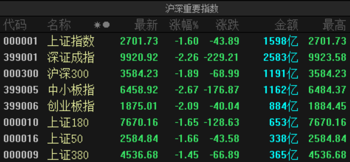北上资金再流出50亿沪指盘中走强 内地资金在扫货?-上海奕博投资致力于企业的私募基金牌照申请代办和产品备案以及托管