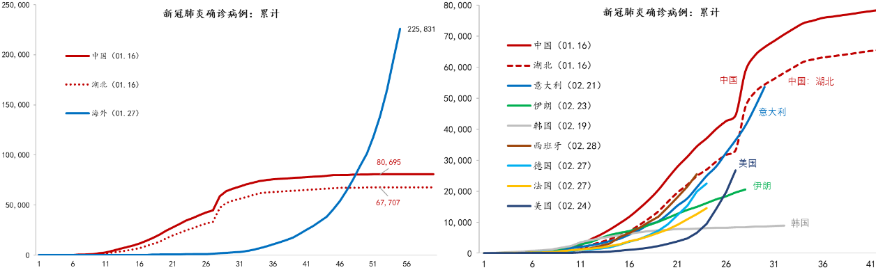 数据来源：WIND，东方证券