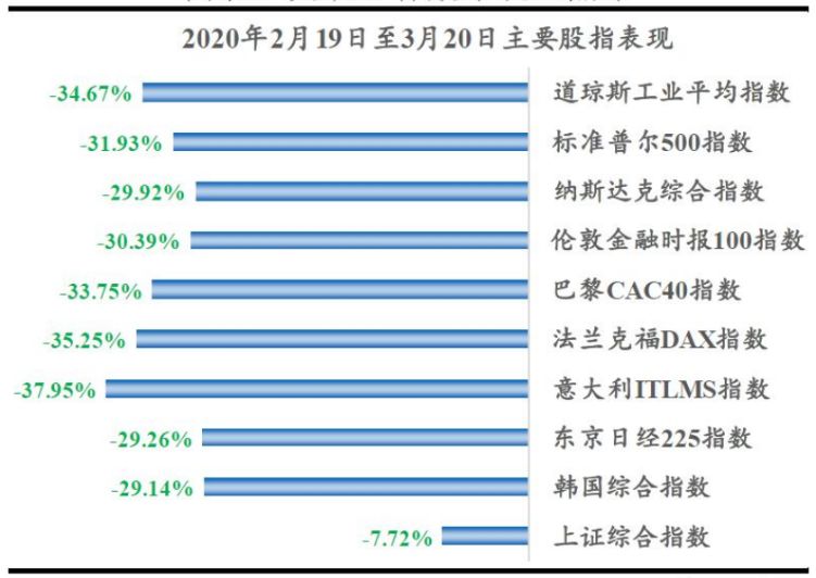 从3000点→2660点，投资中有件事很重要，做到的人却很少