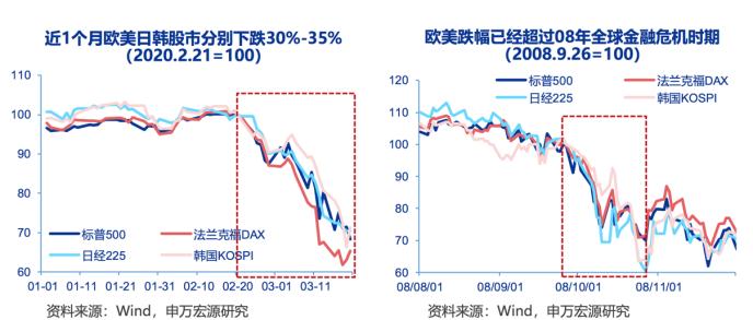 2020春季宏观经济展望：CPI全年均值在3.6%左右