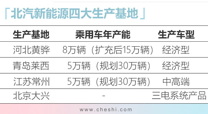 这台12.9万元的紧凑级轿车 换电池仅2分46秒 跑滴滴没问题