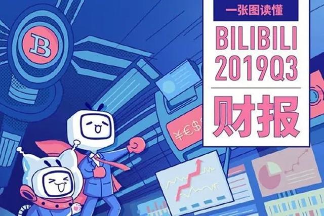 b站账号哪里卖