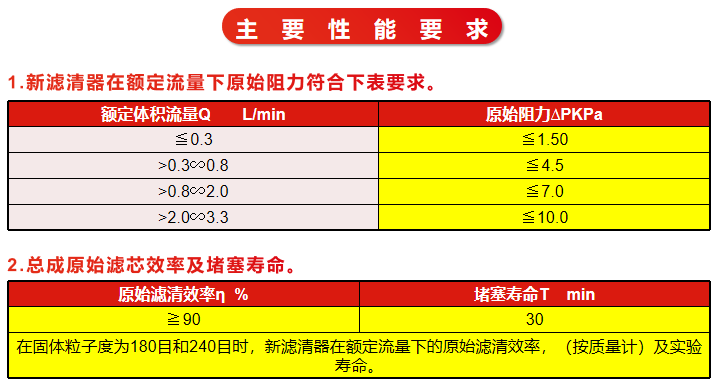 如何用三个门店常见项目，去提升单车产值？