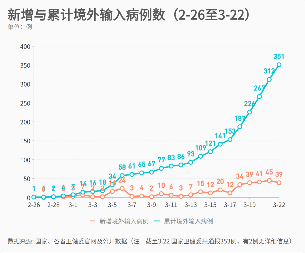 境外输入病例 eb51-ireifzi3586948.png