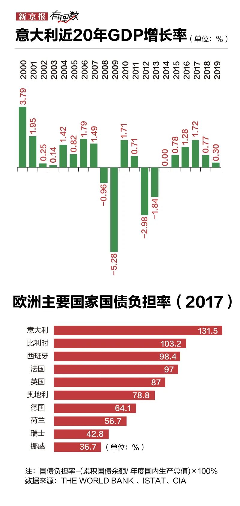 意大利抗疫:新冠逝者全球居首,疫情防控形势严峻