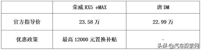 复工选车二选一 插电混动SUV中荣威RX5 eMAX和比亚迪唐DM选谁？