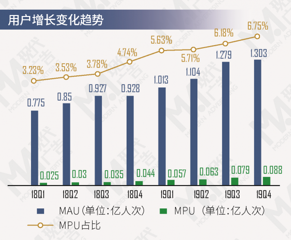哔哩哔哩财报解读：收入结构多元平衡化发展，但上市以来连续八个季度处于净亏损状态__财经头条