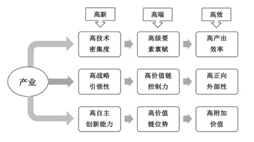 复旦教授芮明杰:发展新基础产业需要新思路新模式新路径