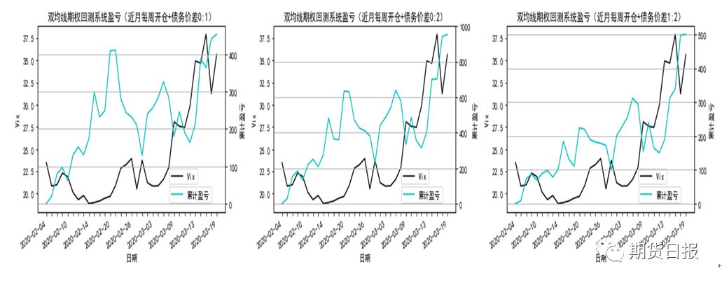 图3 债务价差在2020年后7个星期的绩效