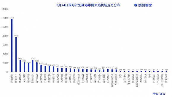 全球疫情升级东航等取消部分国际航班 疫情 新浪财经 新浪网 全球疫情升级东航等取消部分国际航班 疫情 新浪财经 新浪网