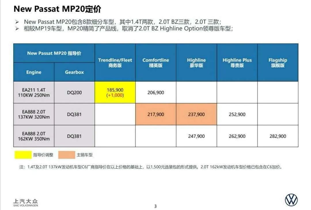 销量下跌还涨价卖，帕萨特这波骚操作你看懂了吗？|晚自习