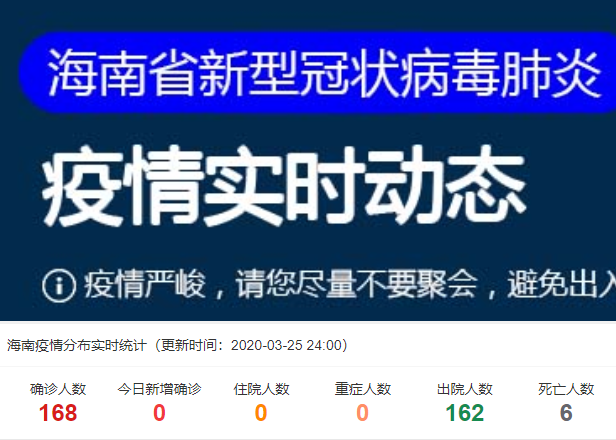 3月25日海南最新疫情通报来了! 全球新冠肺炎确诊病例超40万例!
