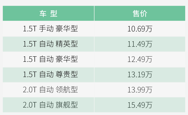 离登顶还差最后一步 解读长安CS75热卖的原因