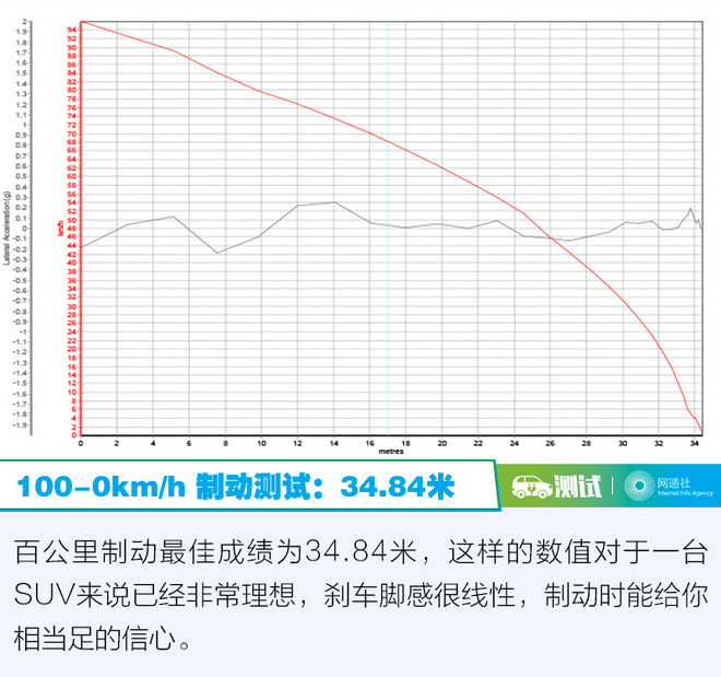 这次我要拿出更好的实力回馈你 测试腾势X PHEV