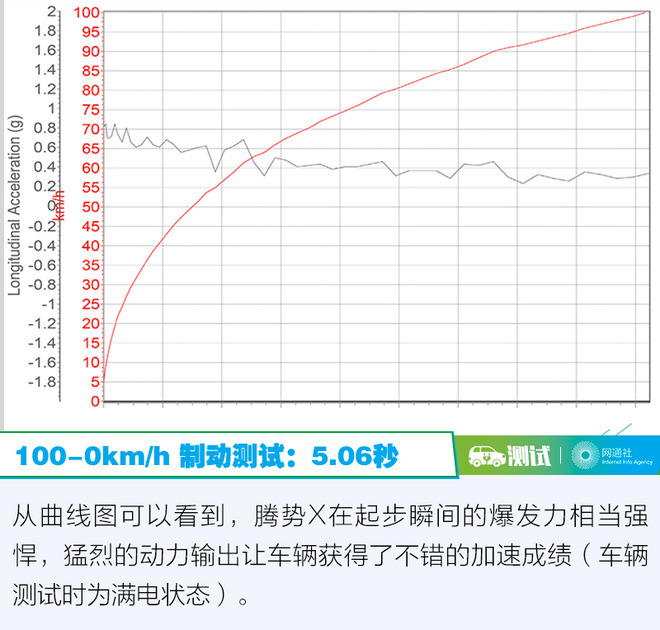 这次我要拿出更好的实力回馈你 测试腾势X PHEV