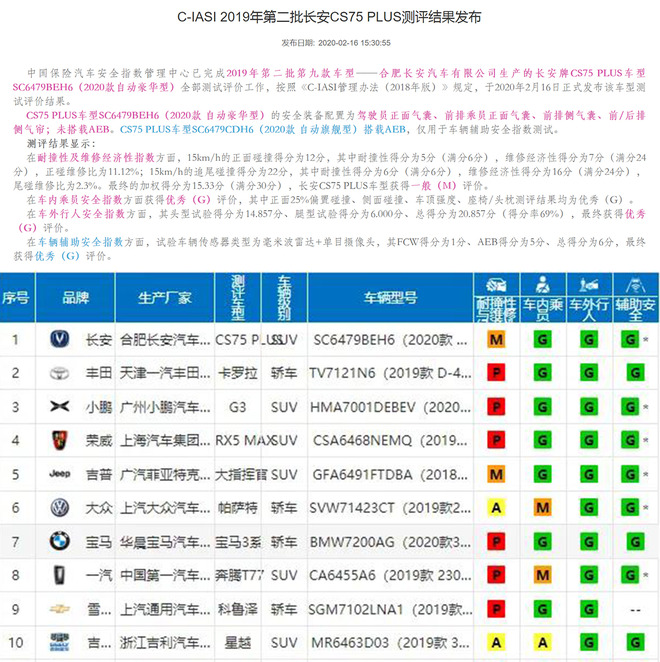 离登顶还差最后一步 解读长安CS75热卖的原因