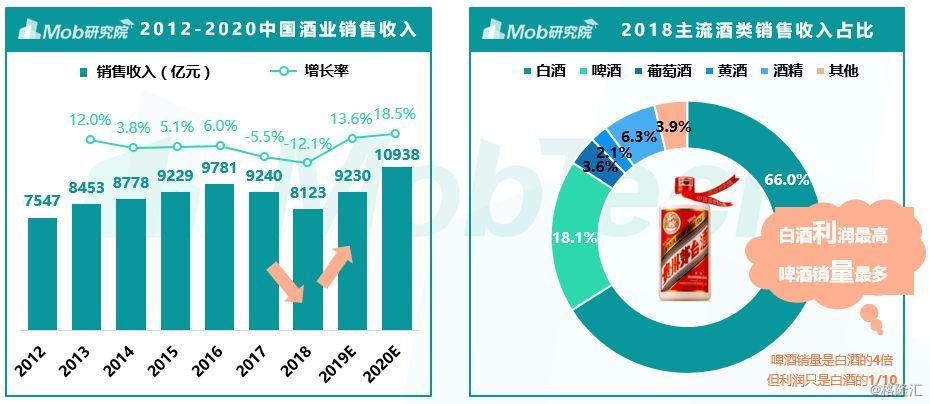 "茅台"光环下的垂直酒类电商,赚钱了吗?