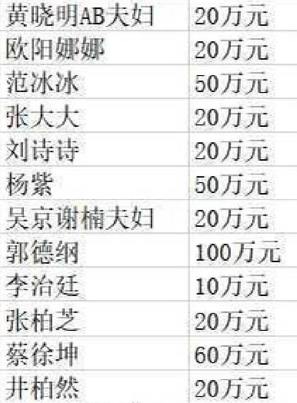 疫情中「集体失踪」的中国明星.