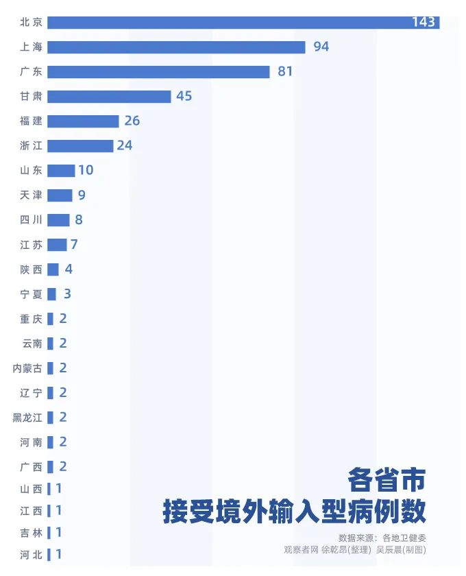 中国境外输入病例,最大来源国是……|疫情|新冠肺炎_新浪新闻