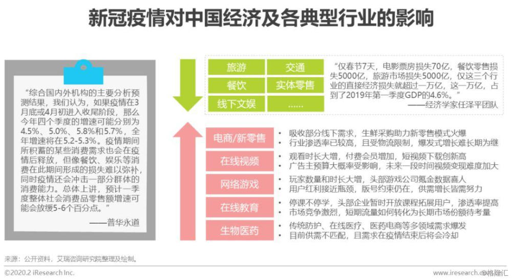 疫情影响下的2020gdp_IMF数据显示疫情影响下美国GDP增速将远逊于中国