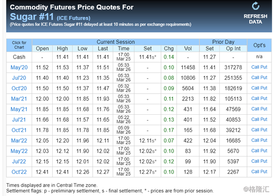 印度封城刺激ICE原糖价格上涨,行业板块受