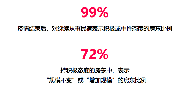 位于度假目的地、平时经营较为活跃以及以往运营规模较大的房东在疫后从事民宿的意愿更高。