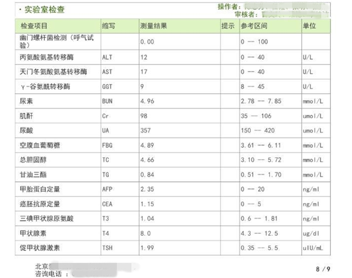 2年,从肌酐100到透析!绝望中的自我救赎之路