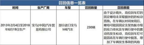 230辆宝马M6被召回 高位刹车灯或脱落