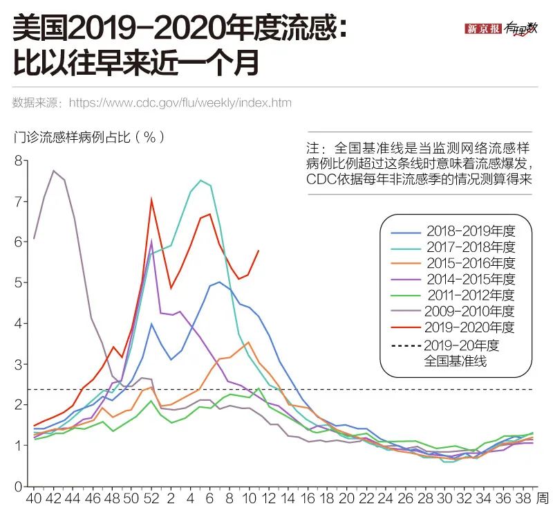 国际疫情透视②