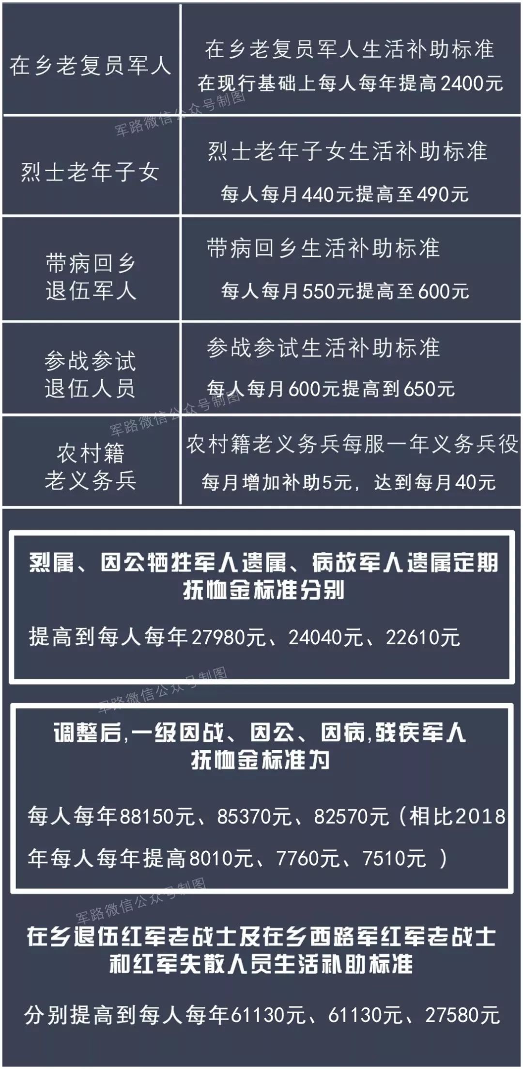 军人抚恤优待条例|复员_新浪新闻