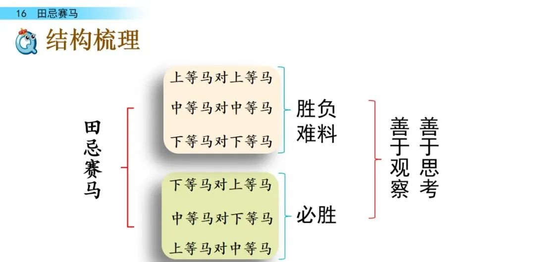 【微课堂】统编语文五年级下册第16课《田忌赛马》图文解读 教学视频