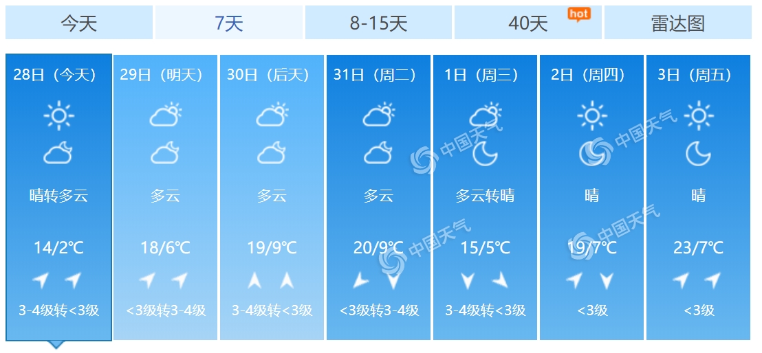 北京未来7天天气预报。(数据来源:天气管家客户端)