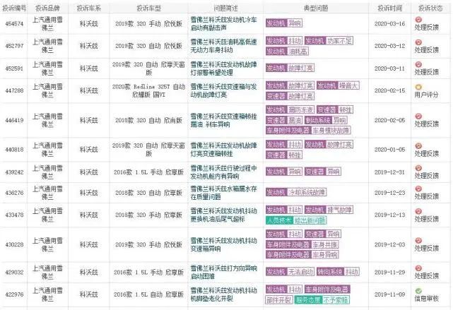 杀鸡取卵？ 雪佛兰该不该放弃“降价大酬宾”式营销